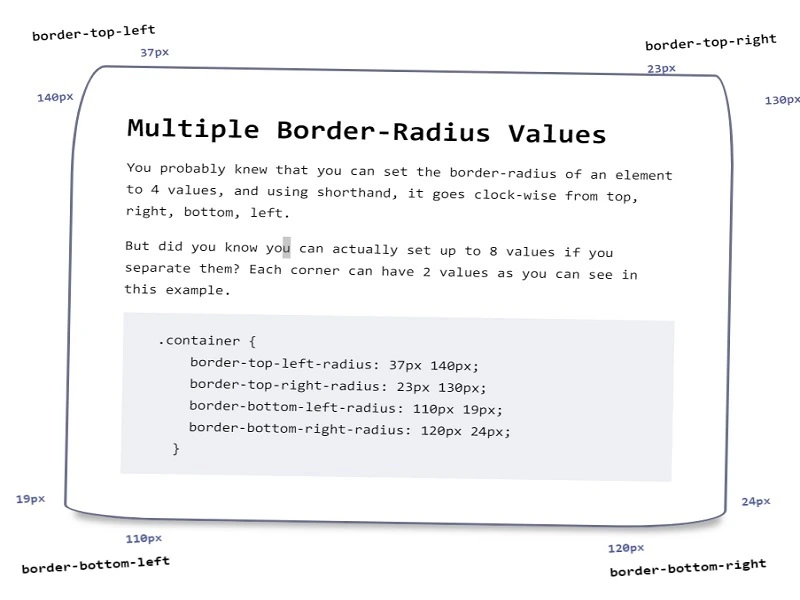 Multiple Border-Radius Values