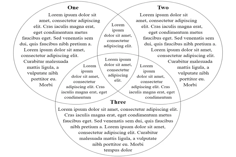 CSS Grid and Shape-Outside Venn Diagram