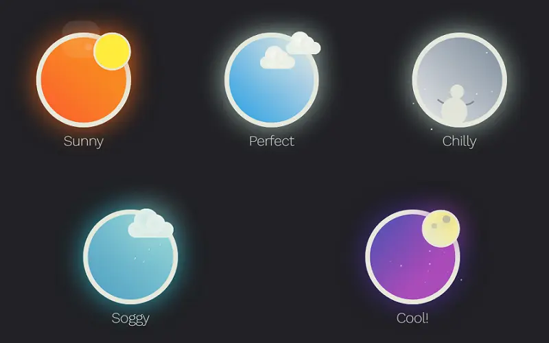 Animated CSS Weather Small Images