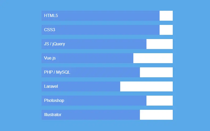 Bar Graph