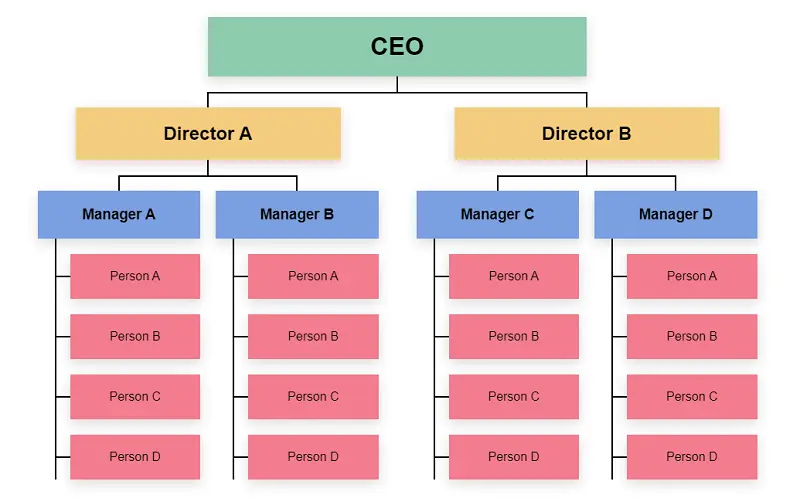 Build a CSS-Only Organizational Chart
