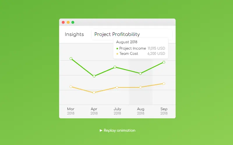 CSS Animation A Line Graph