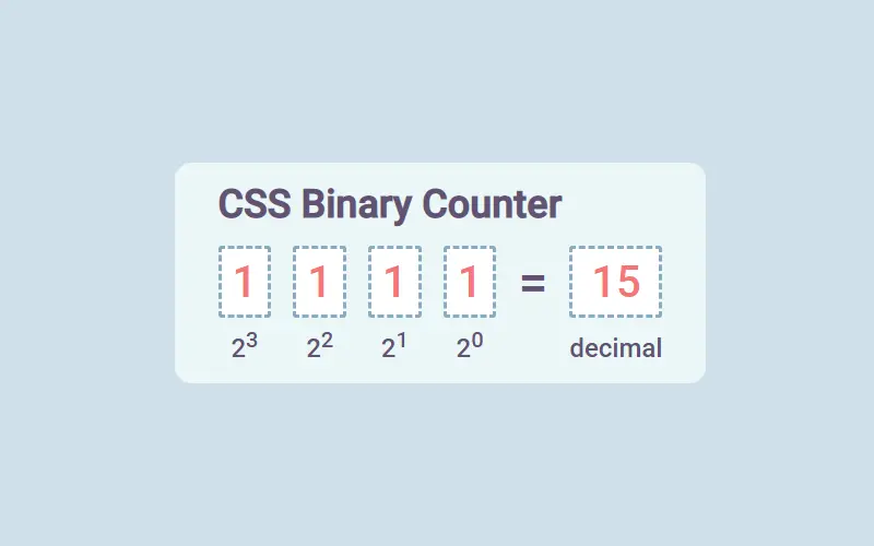 CSS Binary Counter
