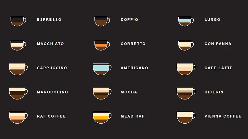 CSS Coffee Infographic