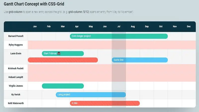 CSS-Grid Gantt Chart
