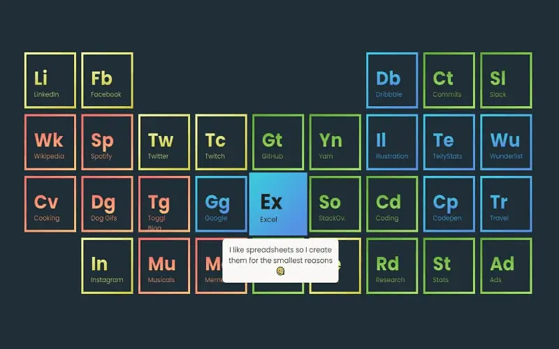 CSS Grid Periodic Table