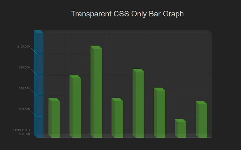 CSS Only 3D Bar Graph
