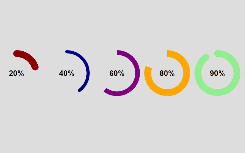 CSS Only Pie Chart