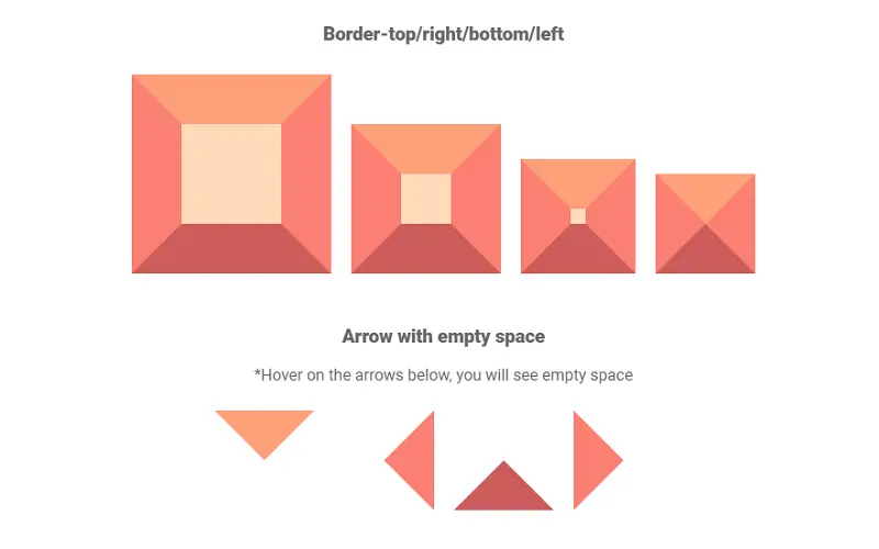 CSS Triangle Equilateral Triangle