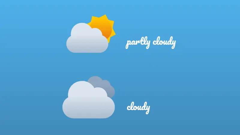 CSS Weather Animations