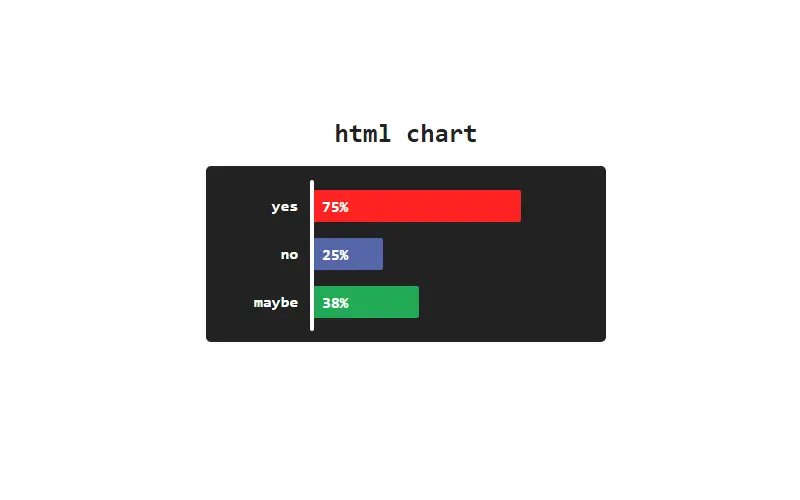 HTML Chart