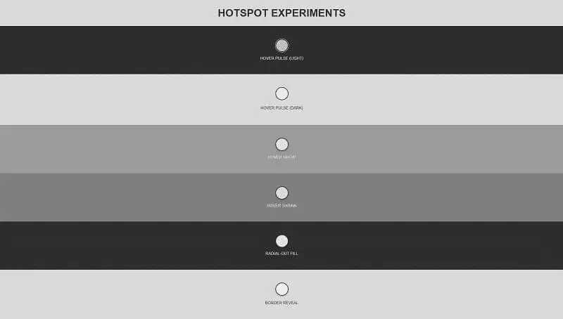Hotspot Experiments