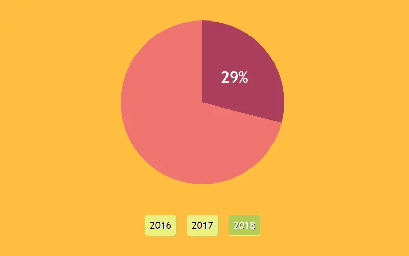 Interactive, Responsive Pie CSS Charts And Graphs