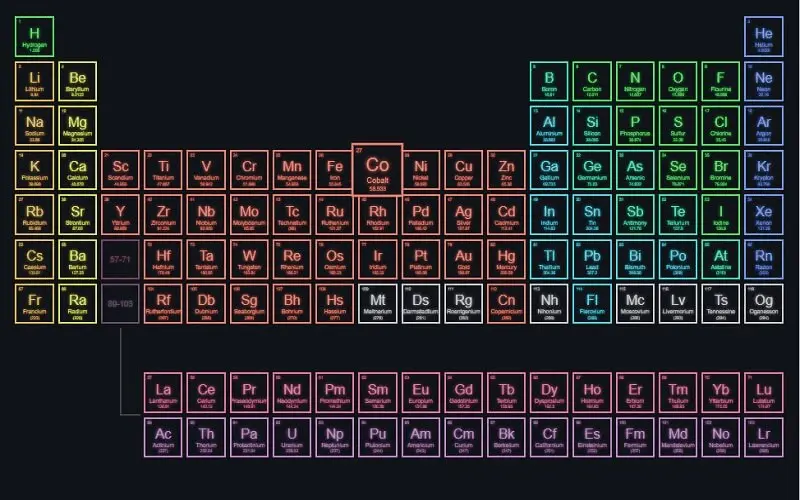 26 Best Free CSS Tables In 2024