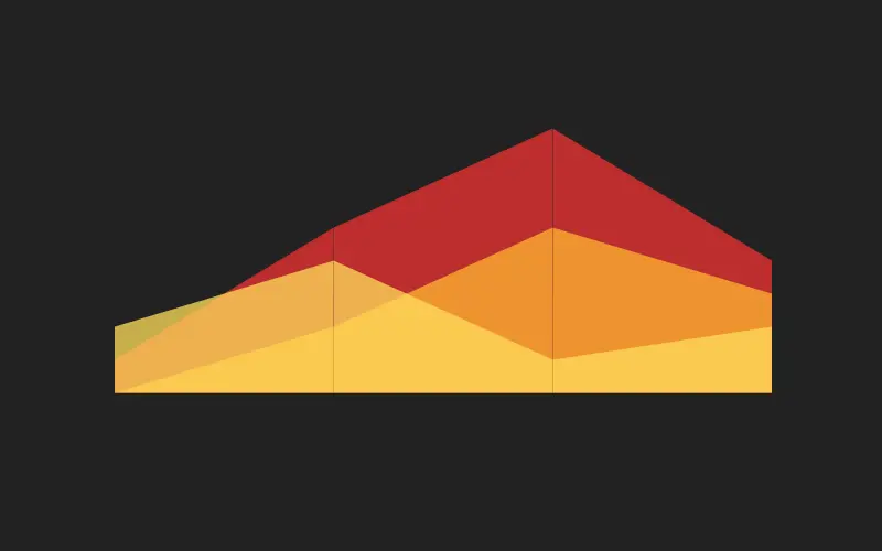 Pure CSS Area Chart