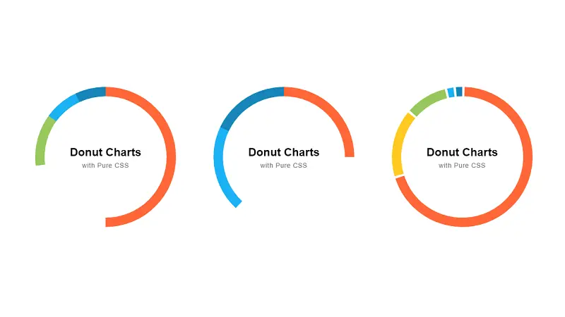 Pure CSS Donut Charts