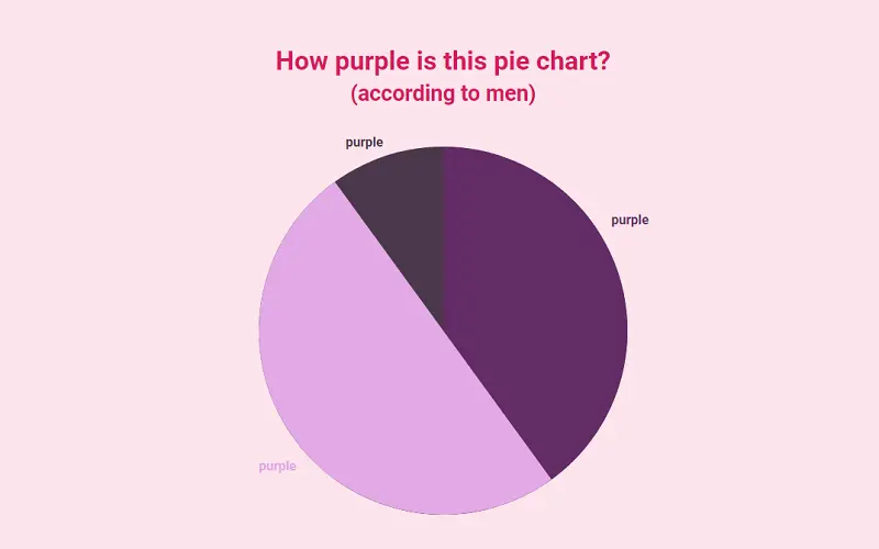 Purple Pie Chart