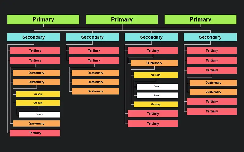 Simple And Responsive CSS Charts And Graphs