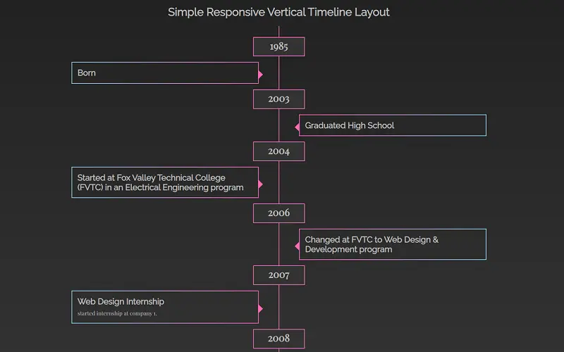 Simple Responsive Timeline
