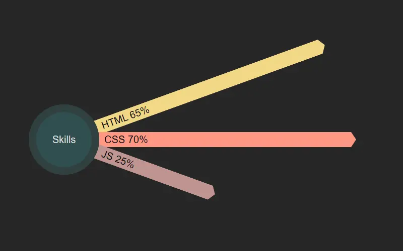 Skills Chart Animation