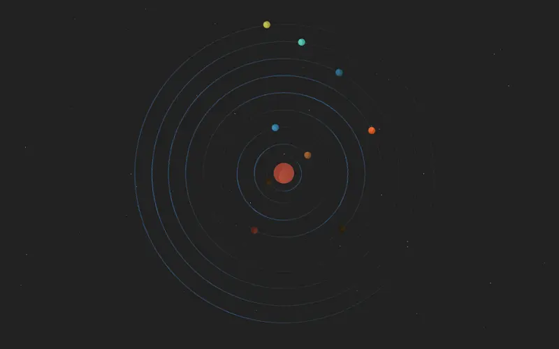 CSS Solar System