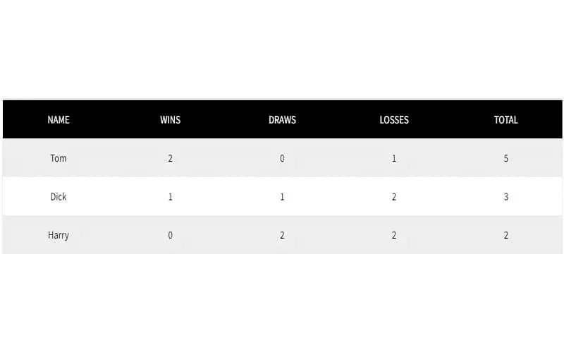 Sort Table Rows by Table Headers