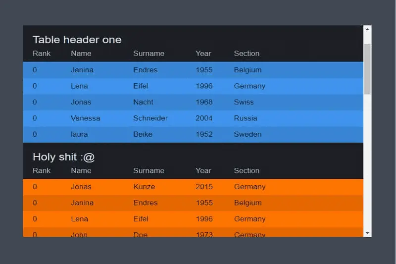 Sticky Table Headers By Position Sticky