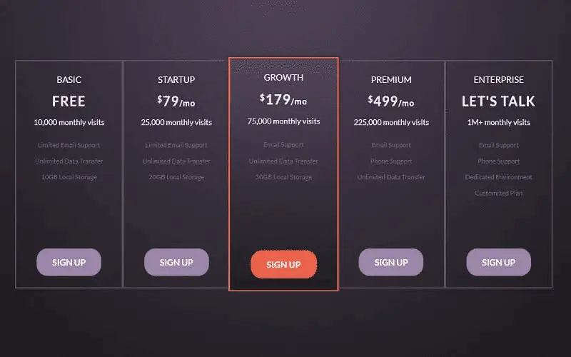 UI Pricing Table