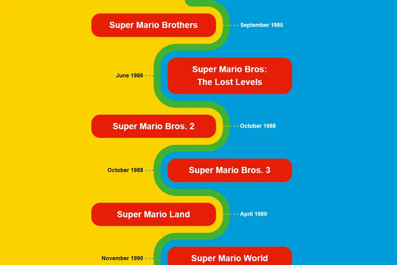Colorful Mario Timeline